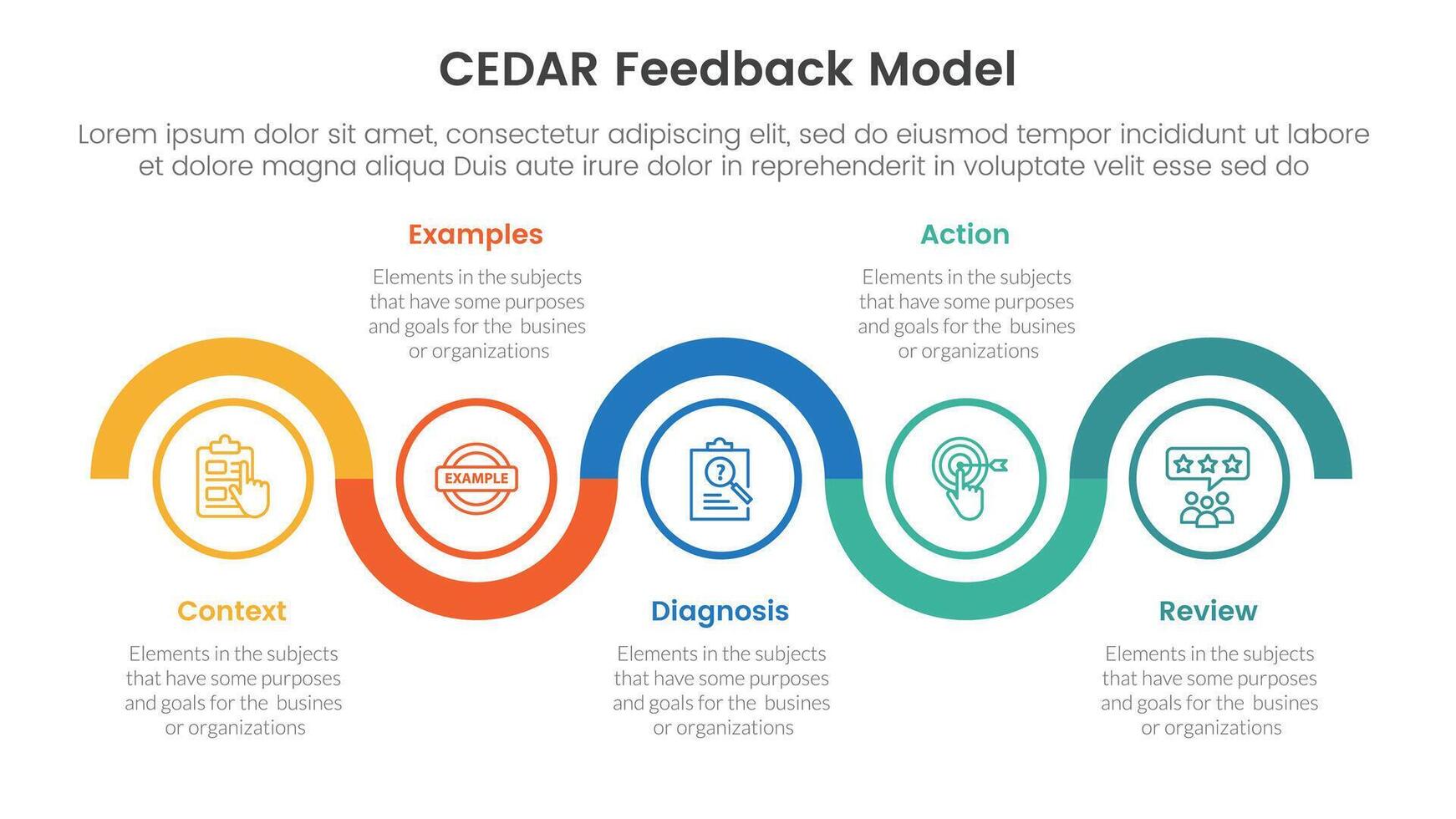 CEDAR feedback model infographic template banner with timeline circle up and down horizontal with 5 point list information for slide presentation vector