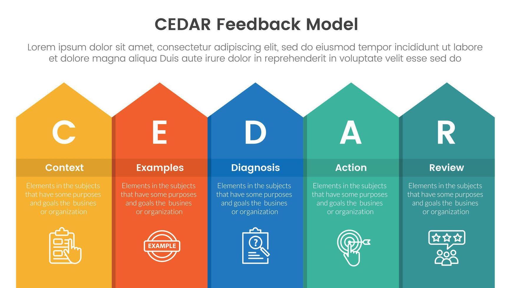 CEDAR feedback model infographic template banner with long rectangle top arrow with 5 point list information for slide presentation vector
