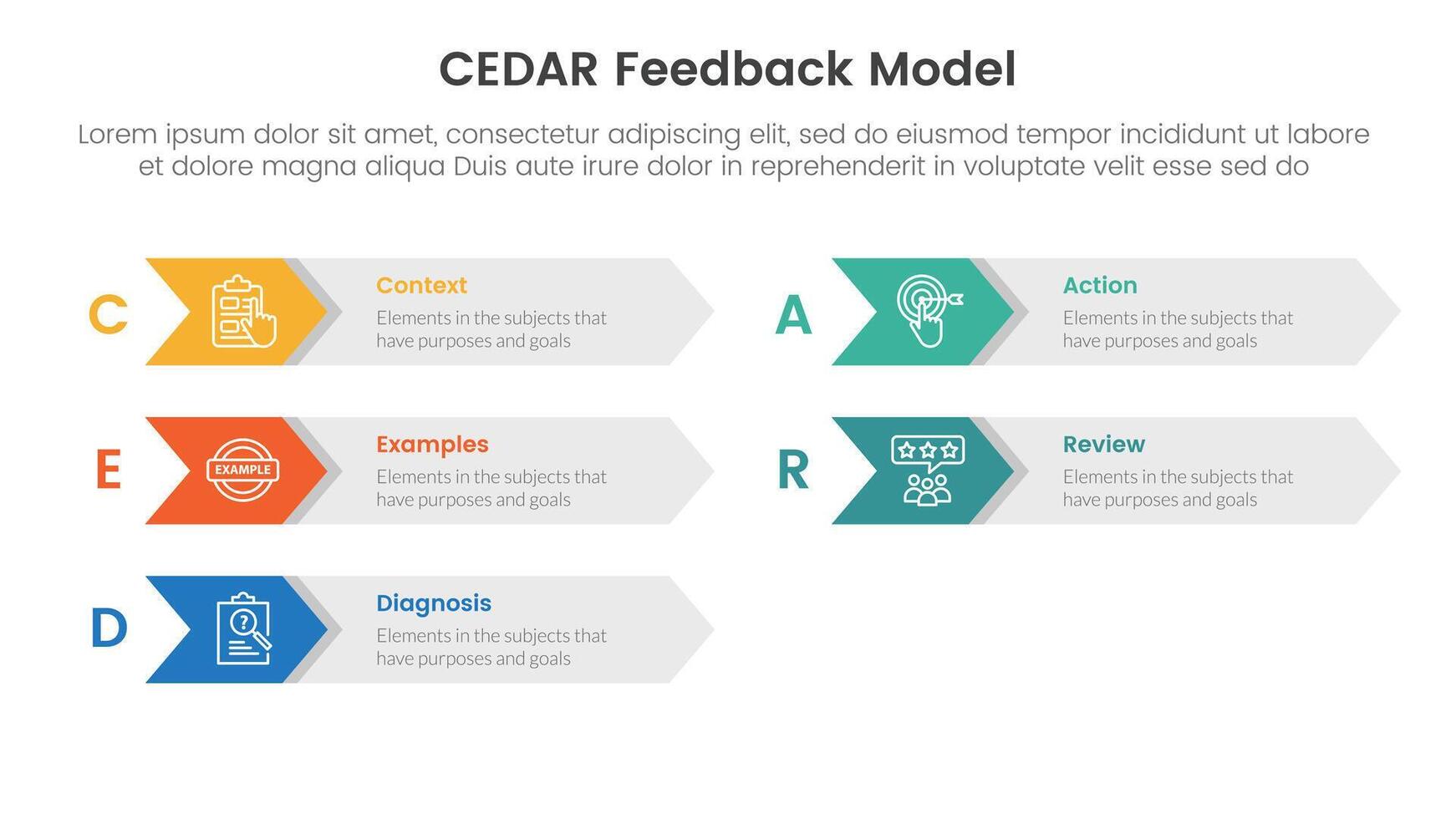 CEDAR feedback model infographic template banner with arrow on rectangle box right direction with 5 point list information for slide presentation vector