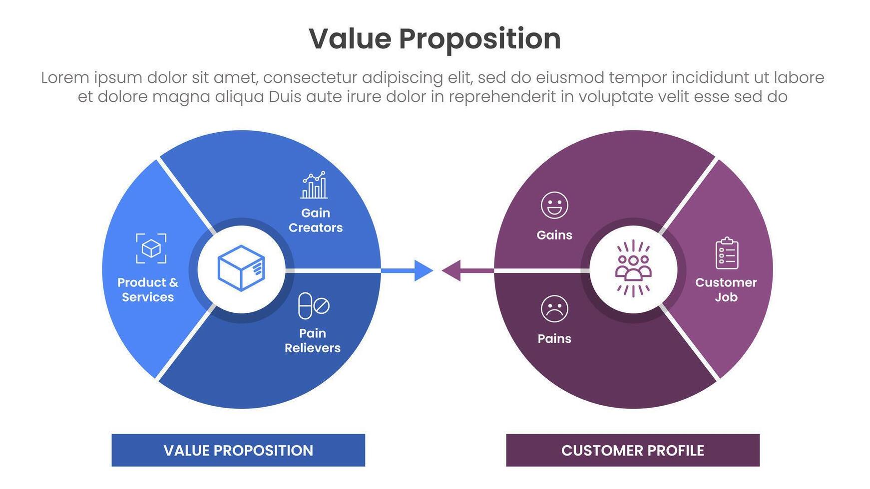 value proposition canvas diagram infographic template banner with circle opposite comparison for slide presentation vector
