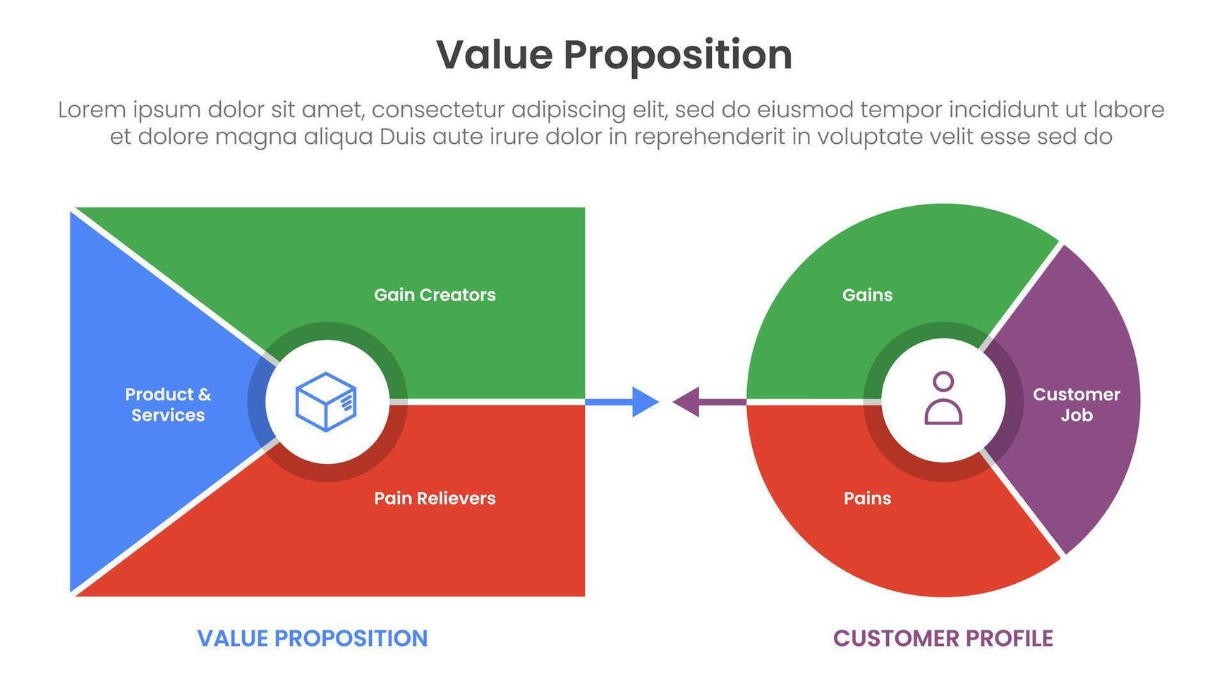 value proposition canvas diagram infographic template banner with opposite chart comparison between value product and cusstomer profile for slide presentation vector