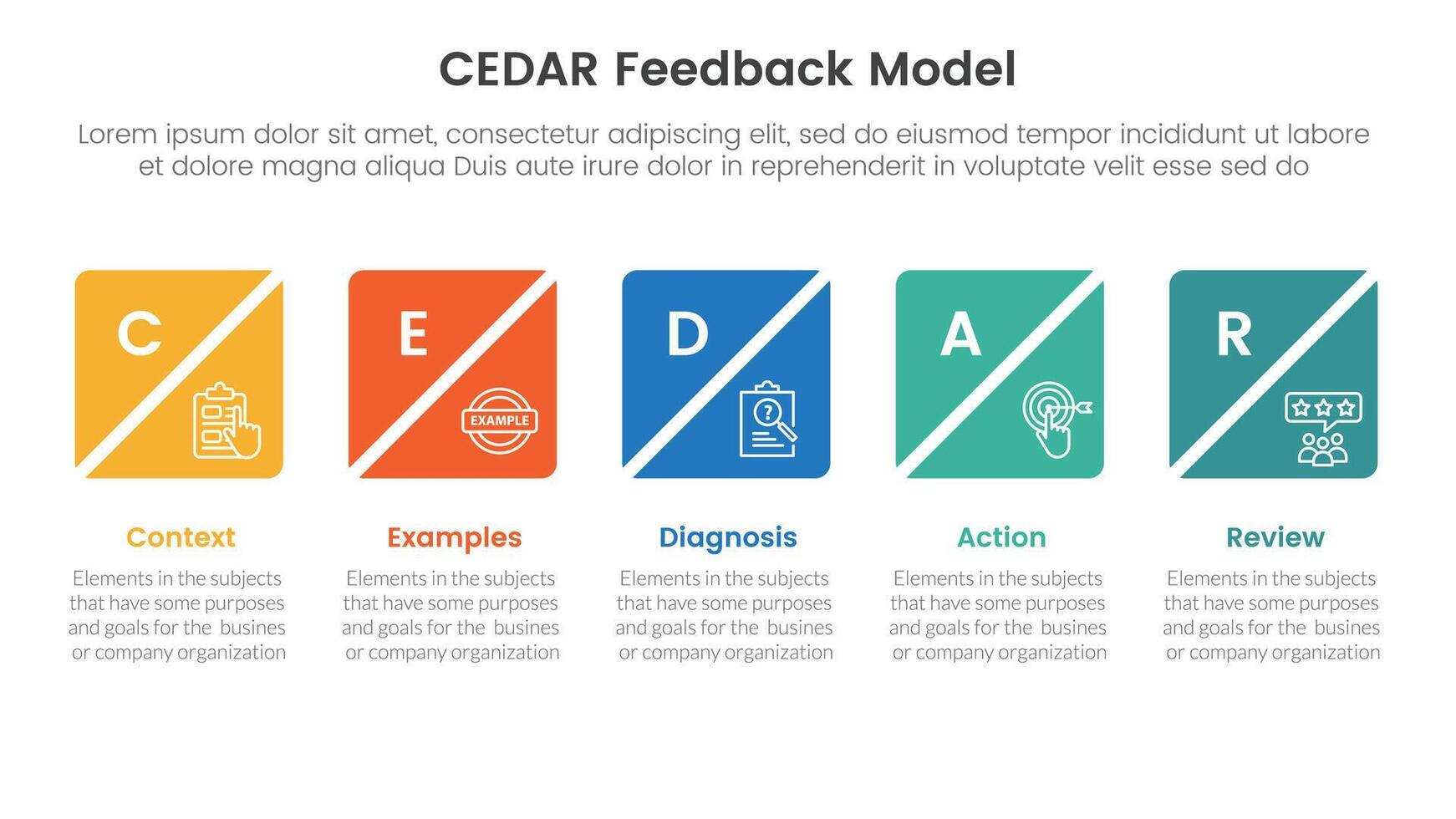 CEDAR feedback model infographic template banner with creative square box slice timeline horizontal with 5 point list information for slide presentation vector