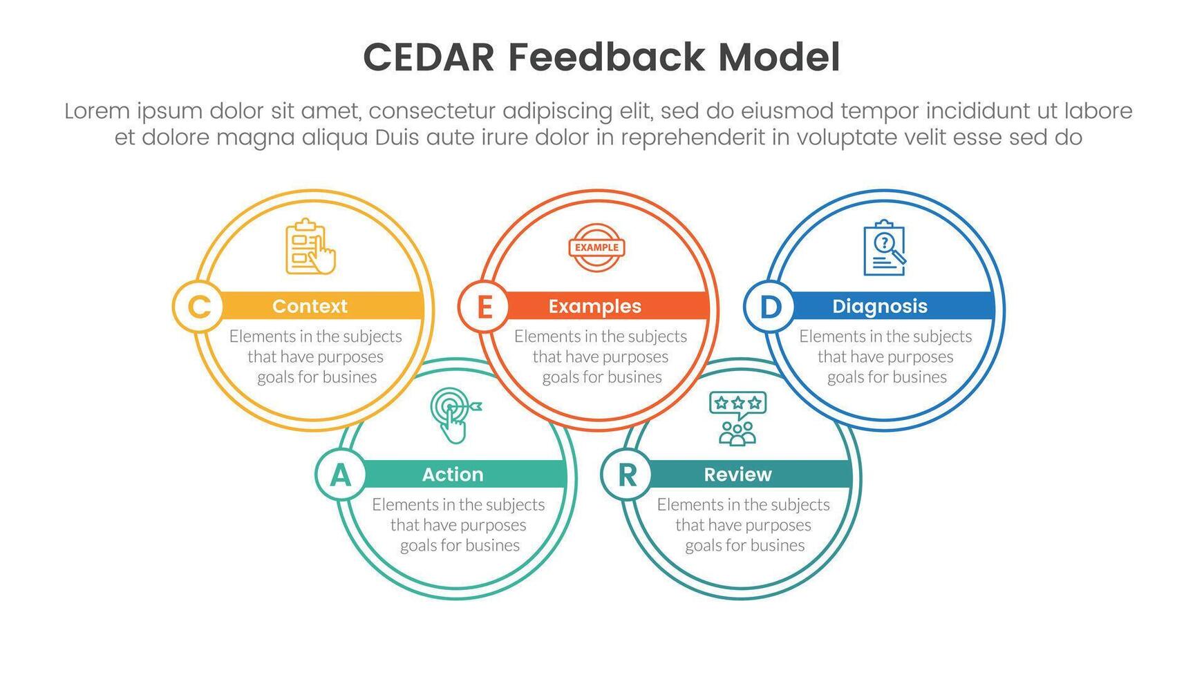 CEDAR feedback model infographic template banner with big circle outline join up and down with circle badge with 5 point list information for slide presentation vector