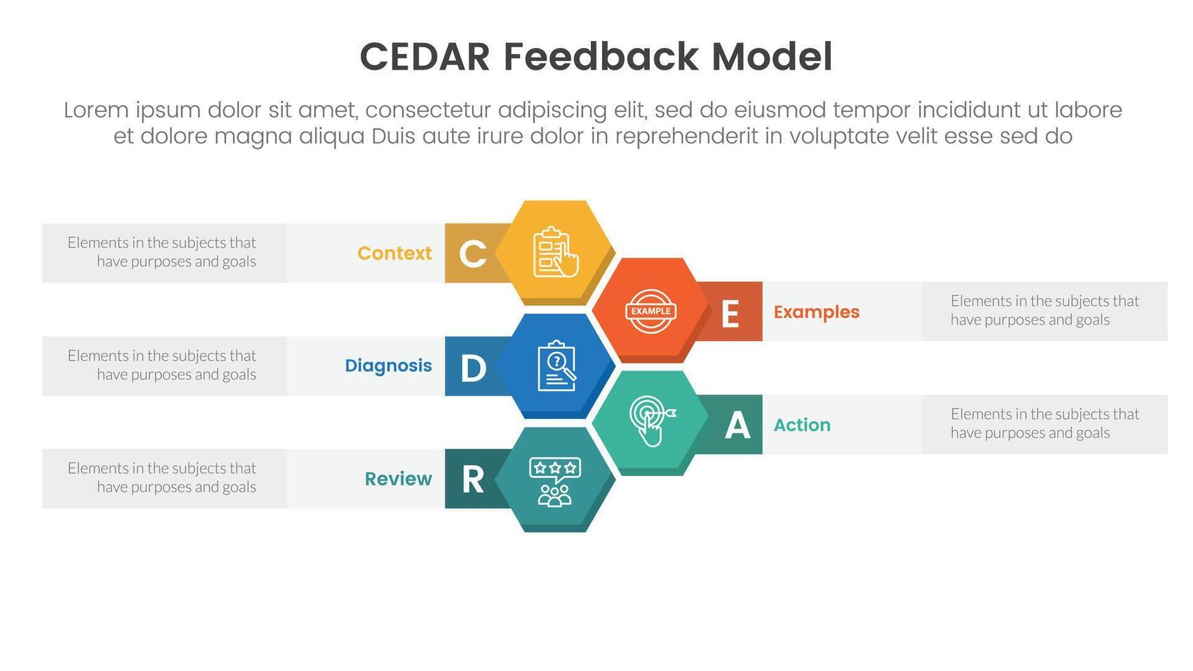CEDAR feedback model infographic template banner with honeycomb or hexagon vertical with circle badge with 5 point list information for slide presentation vector