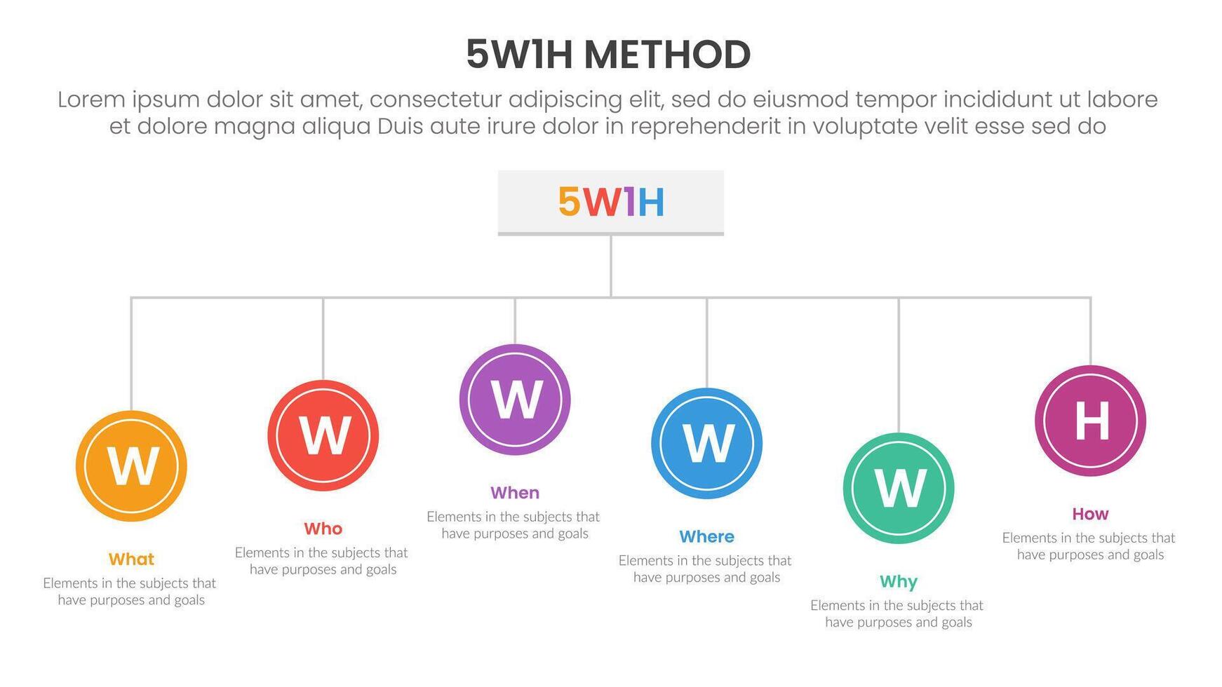 5W1H analysis infographic with circle on organizational structure with 6 step points for slide presentation vector