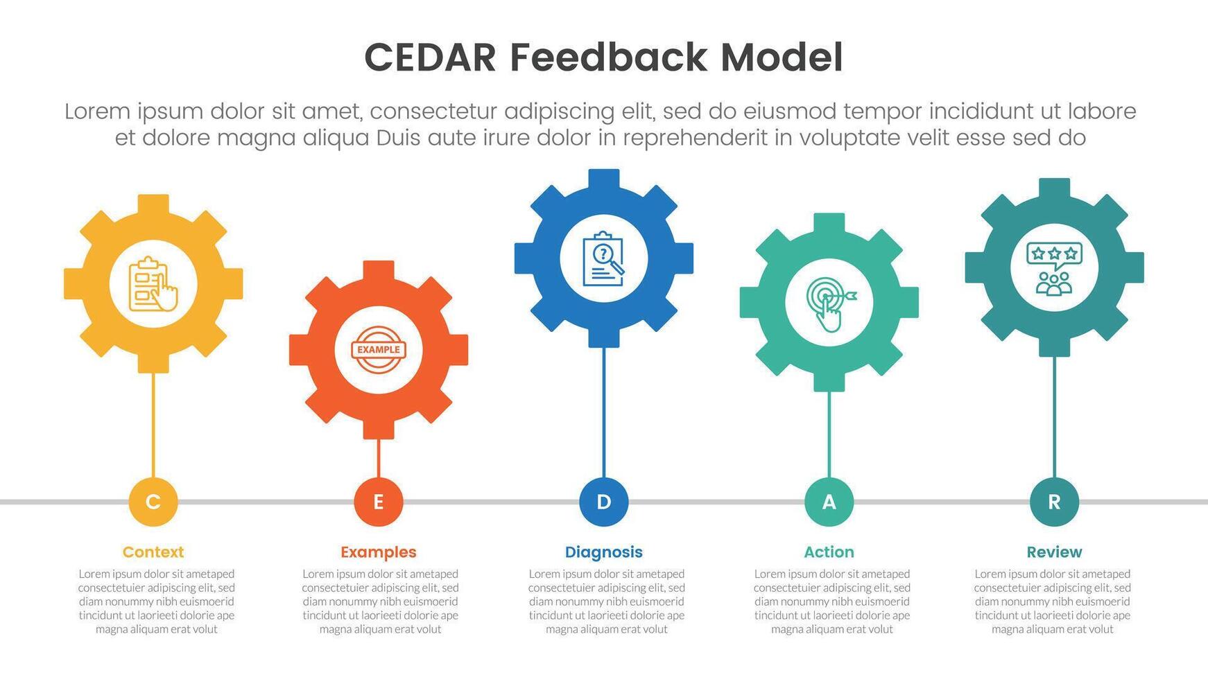 CEDAR feedback model infographic template banner with horizontal gear line connection up and down with 5 point list information for slide presentation vector