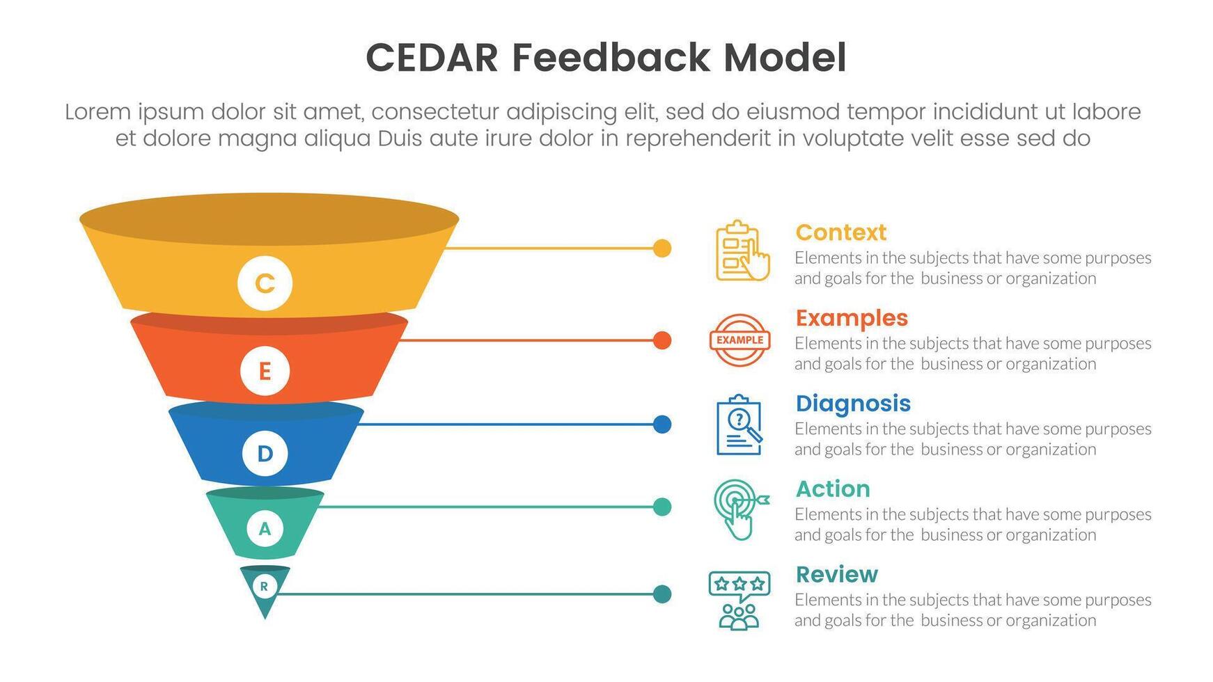 CEDAR feedback model infographic template banner with funnel 3d shadow dimension shape with 5 point list information for slide presentation vector