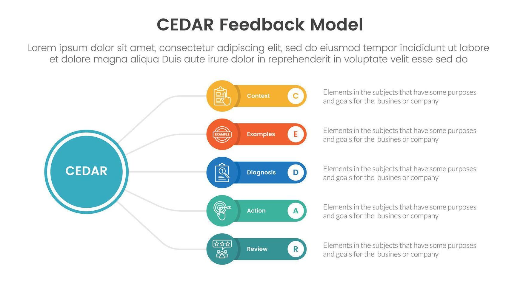 CEDAR feedback model infographic template banner with circle linked line with round rectangle box with 5 point list information for slide presentation vector