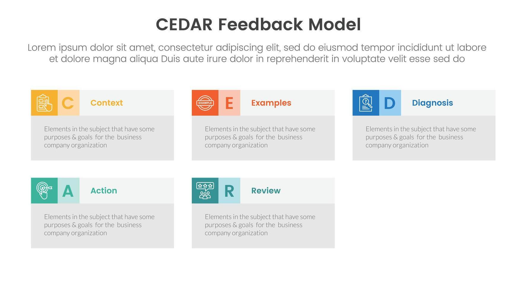 CEDAR feedback model infographic template banner with big box table information with circle badge with 5 point list information for slide presentation vector
