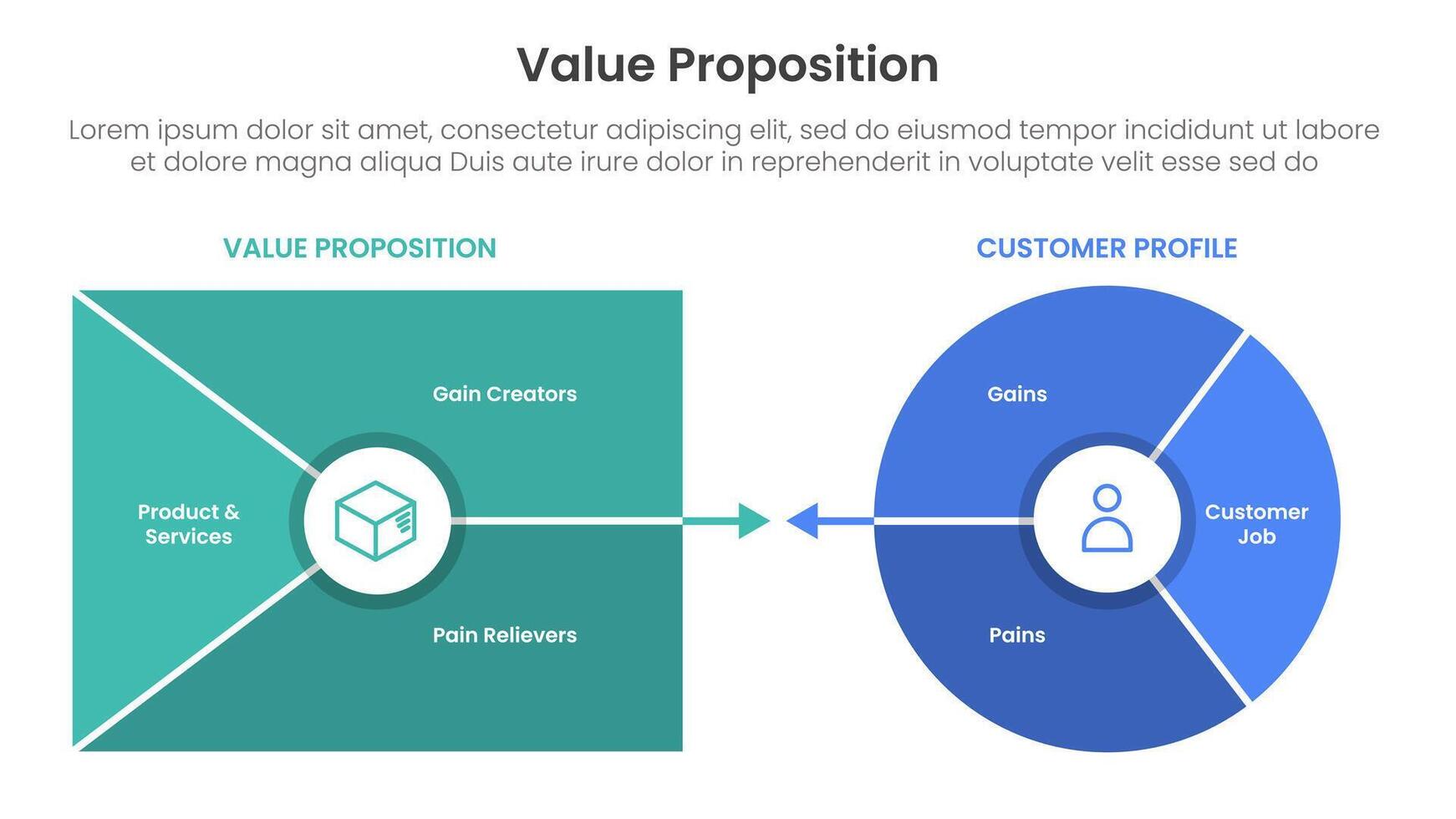 value proposition canvas diagram infographic template banner with clean and no icon style for slide presentation vector