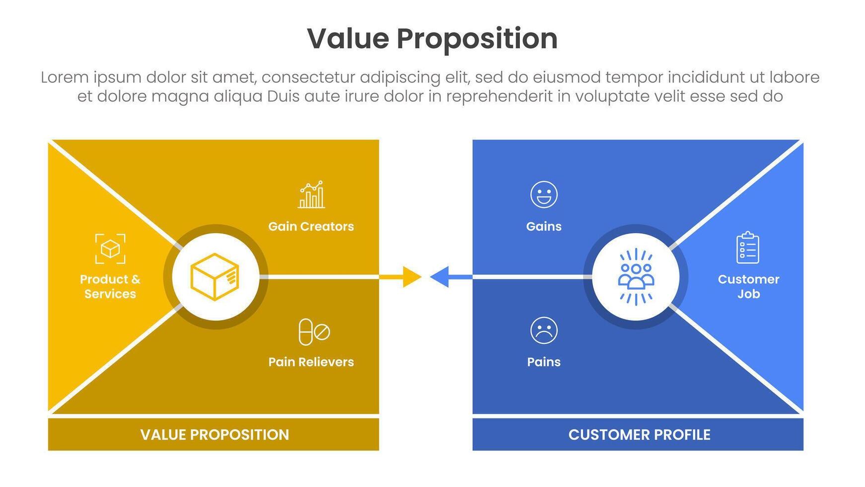 value proposition canvas diagram infographic template banner with square shape opposite for slide presentation vector