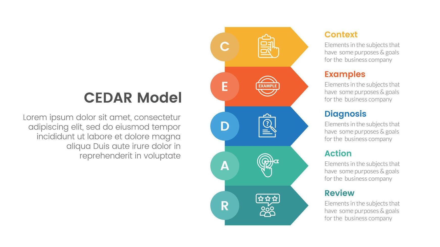CEDAR feedback model infographic template banner with rectangle arrow stack with 5 point list information for slide presentation vector