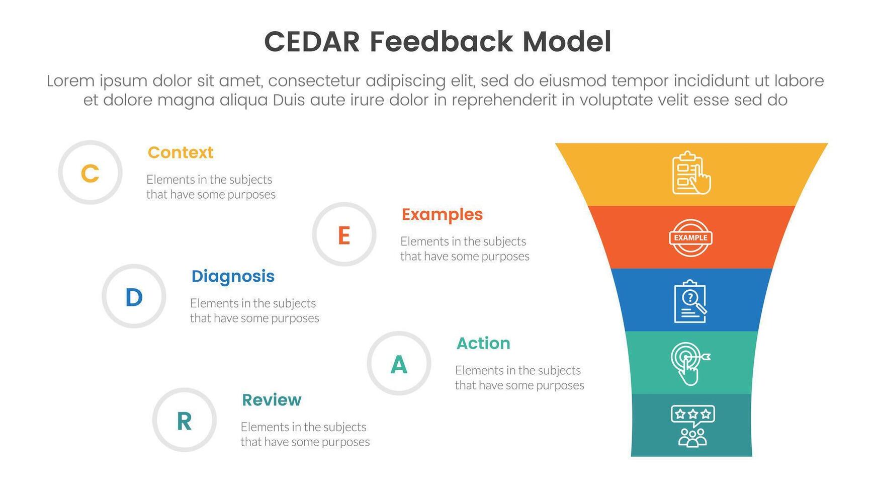 CEDAR feedback model infographic template banner with funnel shrink v shape with 5 point list information for slide presentation vector