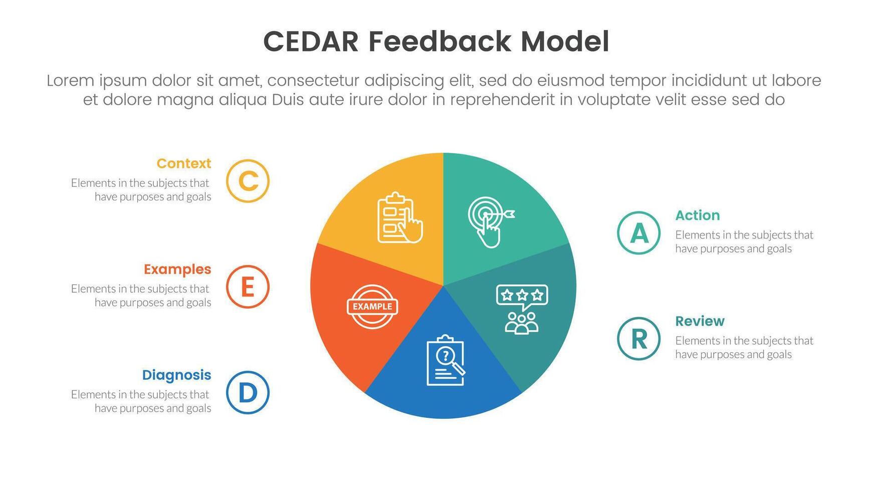 CEDAR feedback model infographic template banner with circle pie chart circular cycle with circle badge with 5 point list information for slide presentation vector