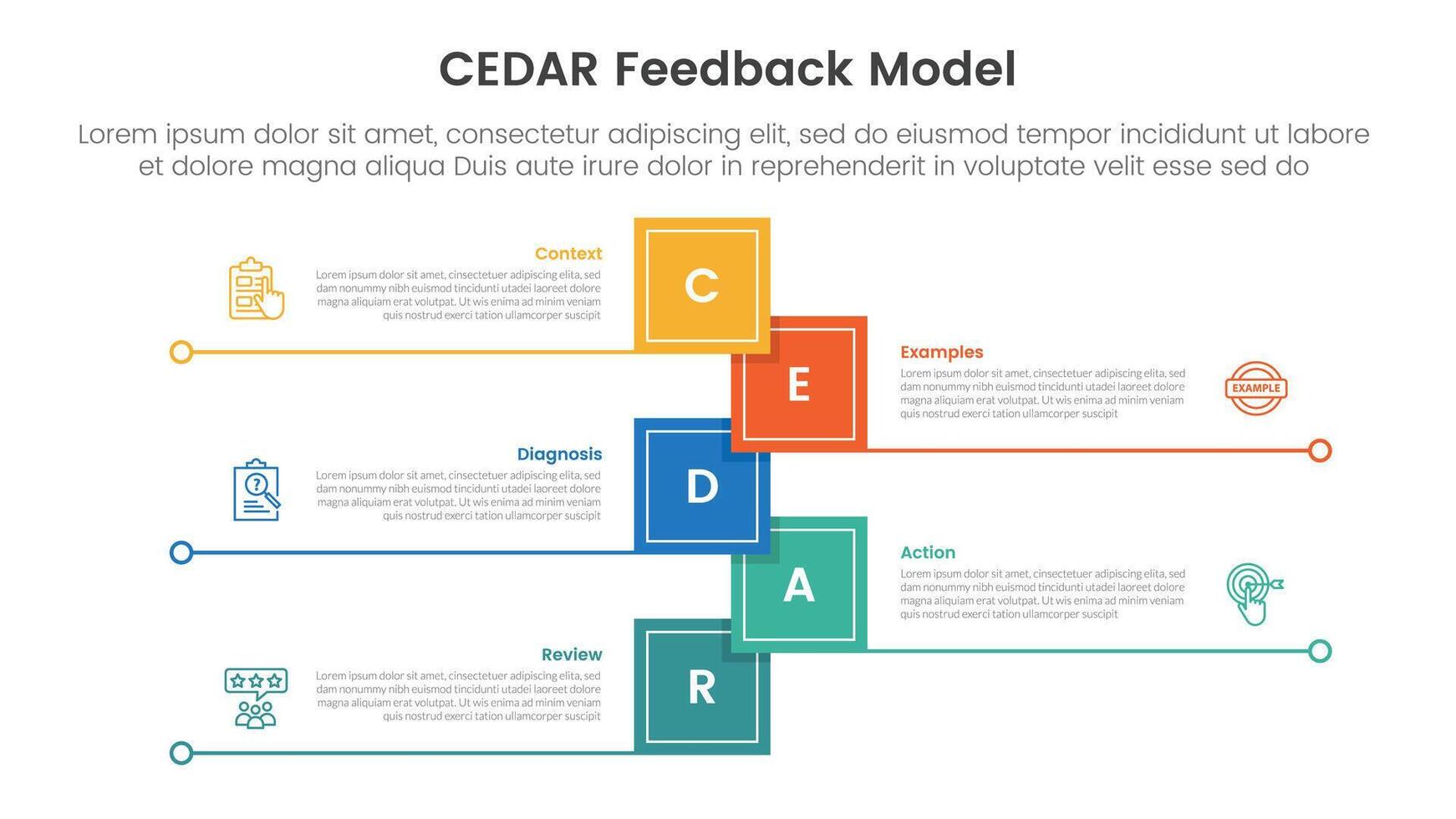 CEDAR feedback model infographic template banner with vertical timeline shape square shape with line bottom with 5 point list information for slide presentation vector
