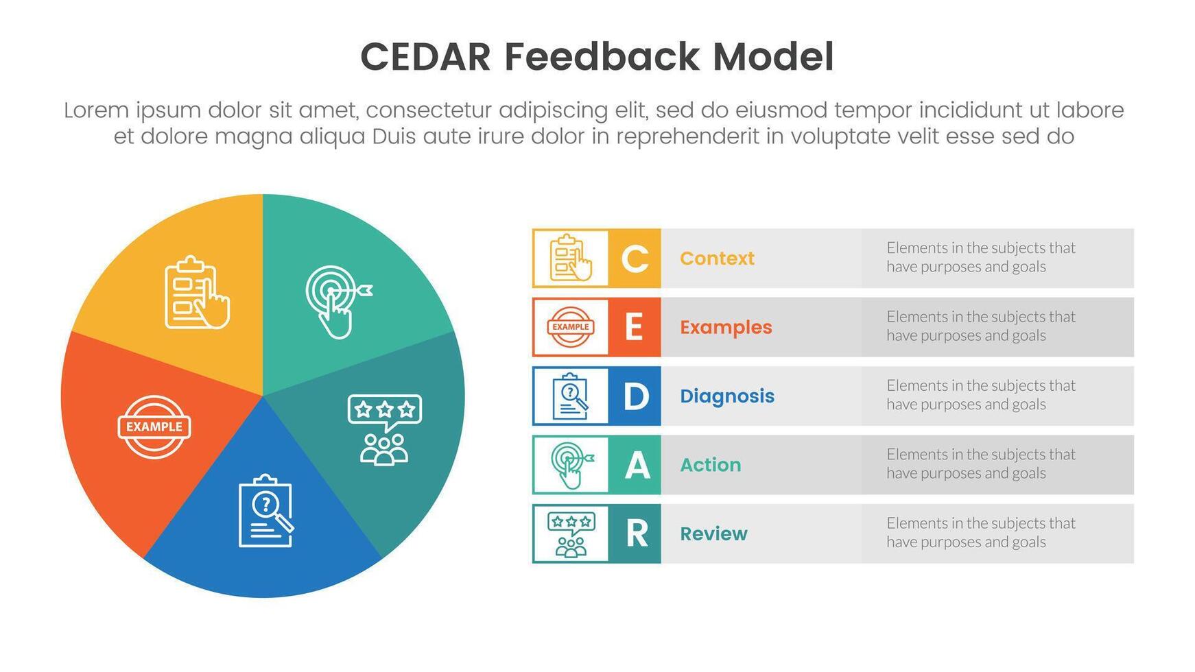 CEDAR feedback model infographic template banner with pie chart big circle cycle and rectangle description with circle badge with 5 point list information for slide presentation vector