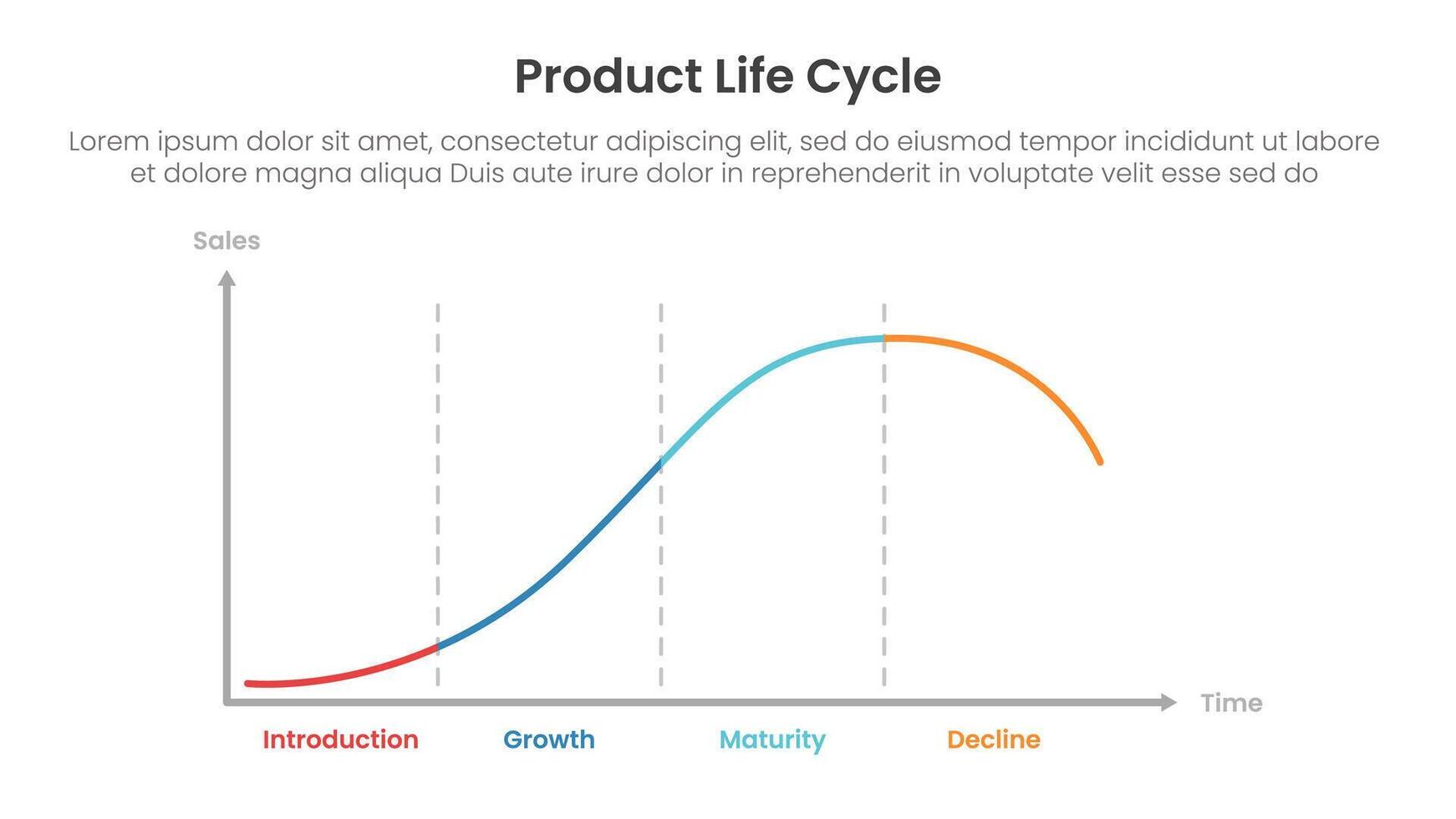 product life cycle diagram chart infographic template banner with clean diagram with line wave with 4 point for slide presentation vector