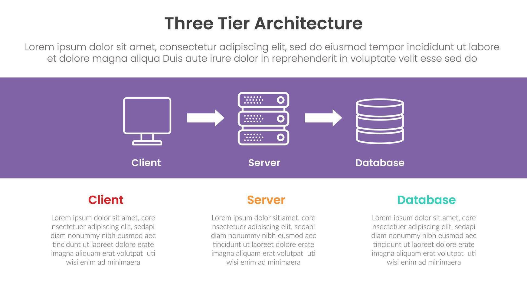 server technology infographic template banner with three tier architecture concept with client server and database with 3 point list for slide presentation vector