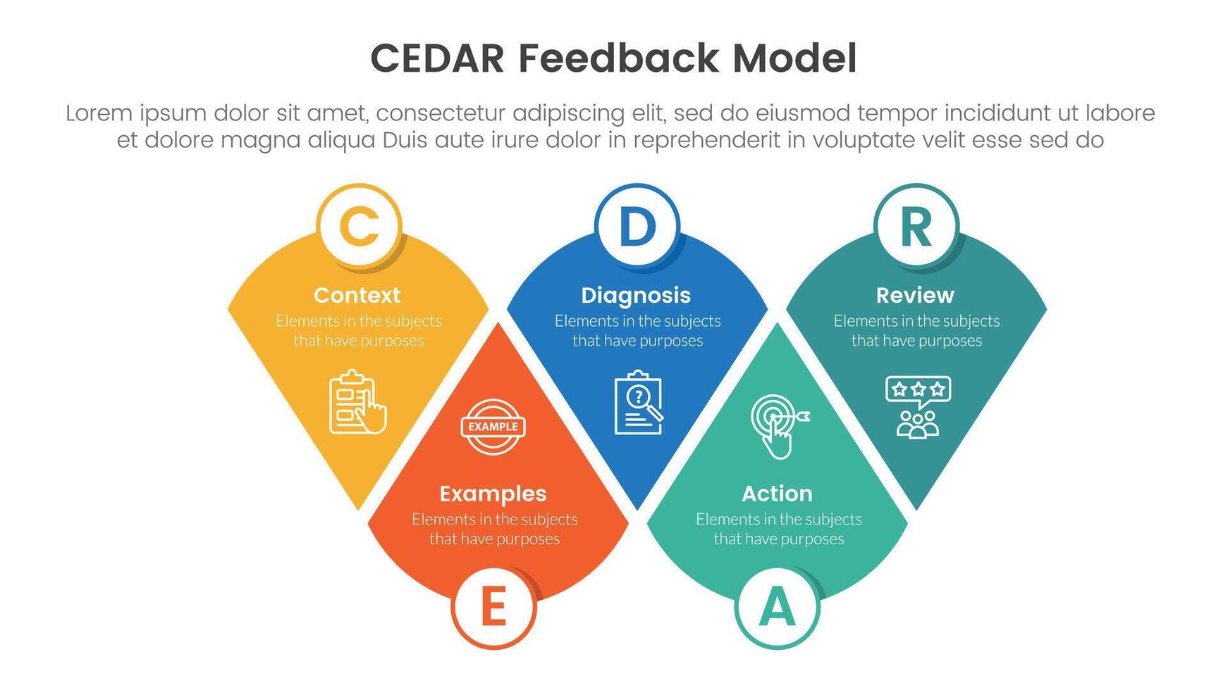 CEDAR feedback model infographic template banner with modified round triangle with circle badge with 5 point list information for slide presentation vector