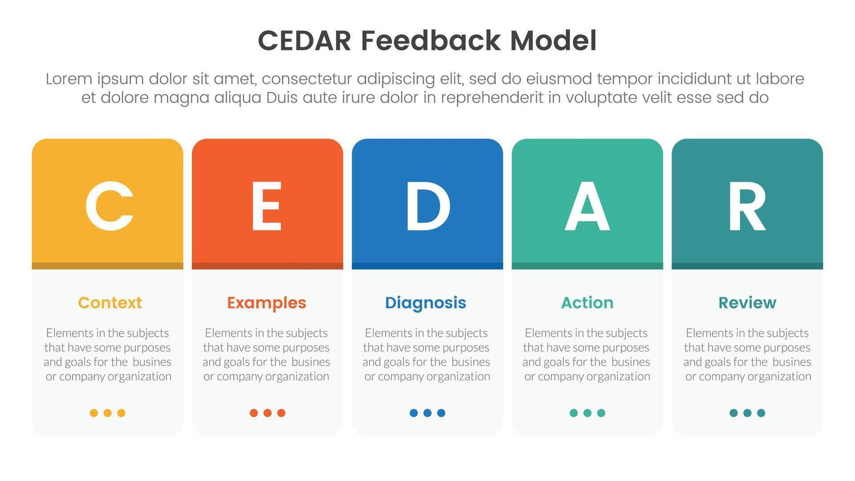 CEDAR feedback model infographic template banner with round box table on horizontal direction with circle badge with 5 point list information for slide presentation vector