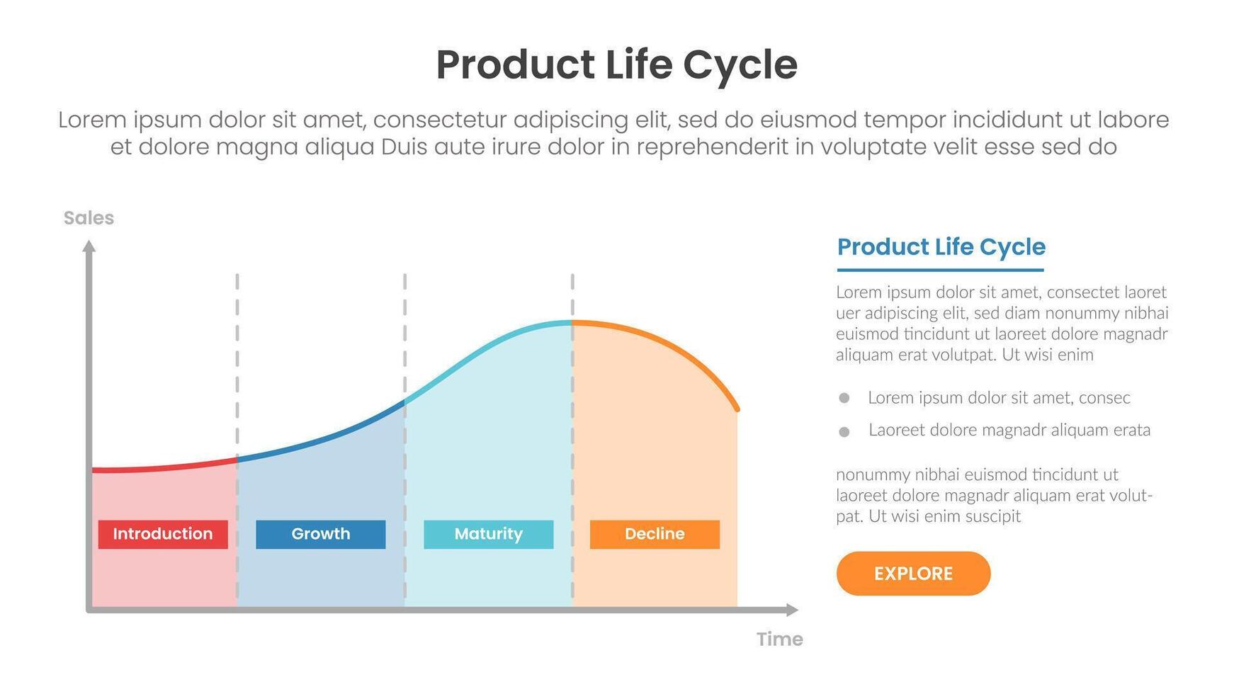 product life cycle diagram chart infographic template banner with line diagram on left with right text layout with 4 point for slide presentation vector