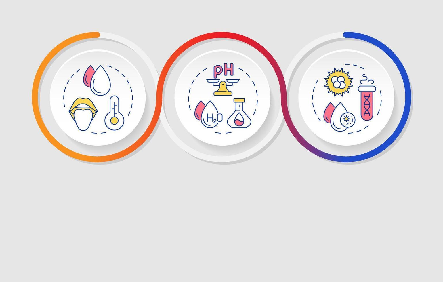 Water properties infographics circles sequence. Analyzing liquid contaminants. Quality control. Visualization layout with 3 steps. Info chart loop process presentation vector