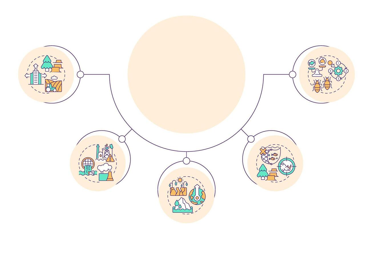 Major causes of biodiversity loss circular diagram infographic. Impact on ecosystems, species. Data visualization with 5 options. Hierarchy chart round vector