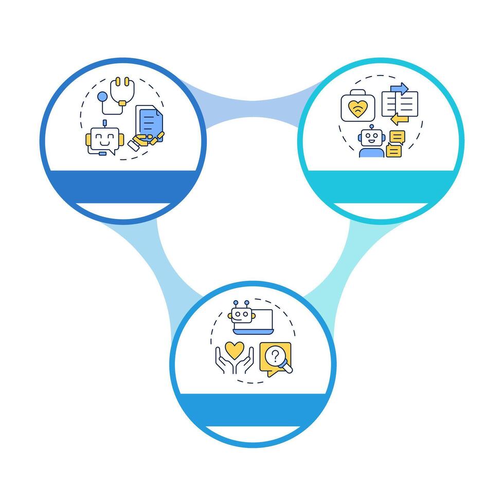 Types of medical chatbots infographic circles flowchart. AI in medical care. Patient service. Visualization diagram with 3 steps. Circular info graphic editable vector