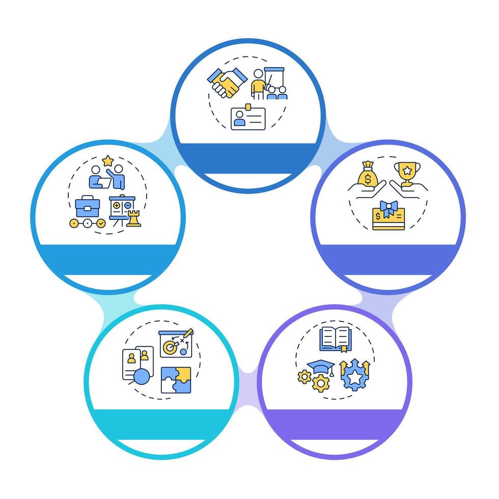 HRMS infographic circles flowchart. Human resource management system. Employment strategy. Visualization diagram with 5 steps. Circular info graphic editable vector