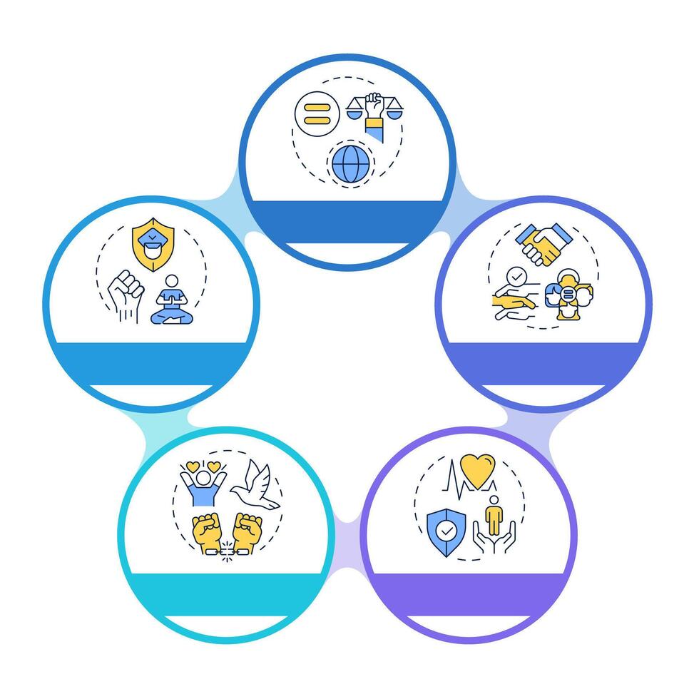 Community human freedom rights infographic circles flowchart. Human dignity, discrimination. Visualization diagram with 5 steps. Circular info graphic editable vector