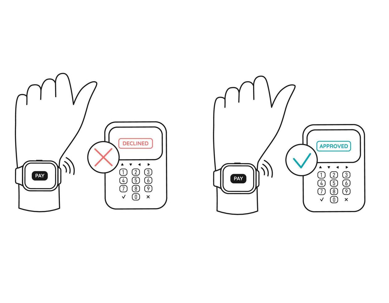 Set of illustrations with declined and approved payment with a smart watch NFC technology Line art. Editable stroke vector