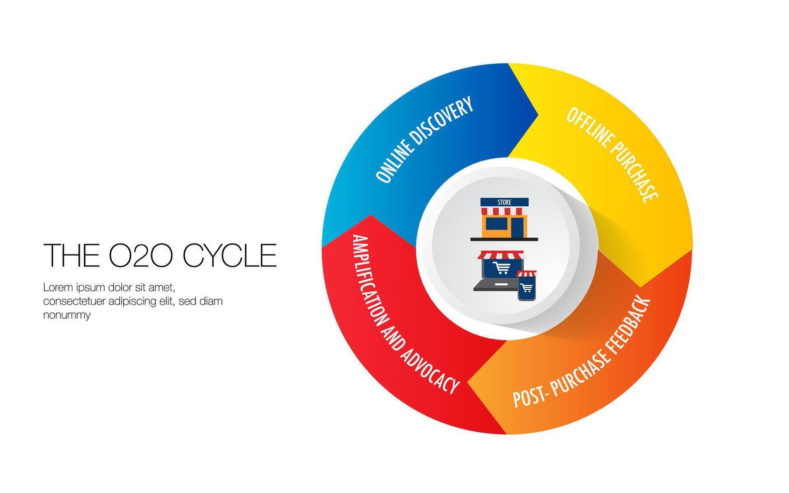 infographic o2o marketing strategy vector