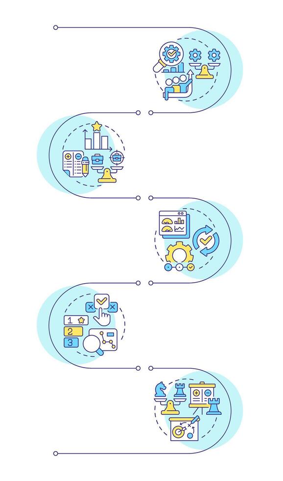Types of benchmarking infographic vertical sequence. Comparing company processes to competitors. Visualization infochart with 5 steps. Circles workflow vector