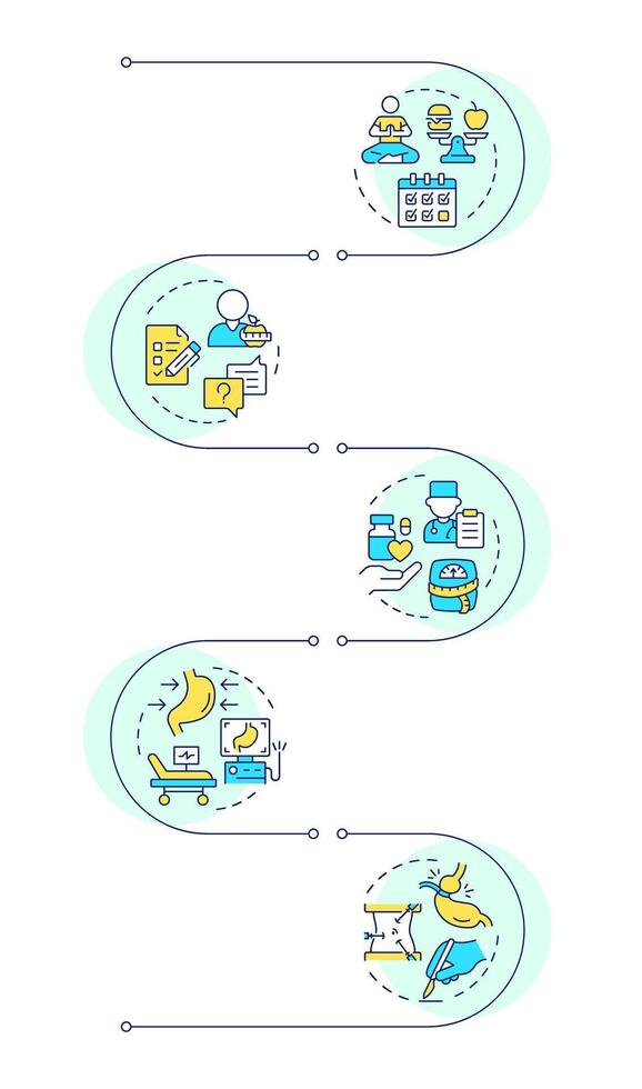 Obesity medical treatment infographic vertical sequence. Counseling, pharmacotherapy. Visualization infochart with 5 steps. Circles workflow vector