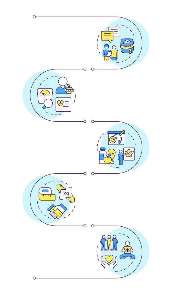 Obesity management 5a components infographic vertical sequence. Health conditions, healthcare. Visualization infochart with 5 steps. Circles workflow vector