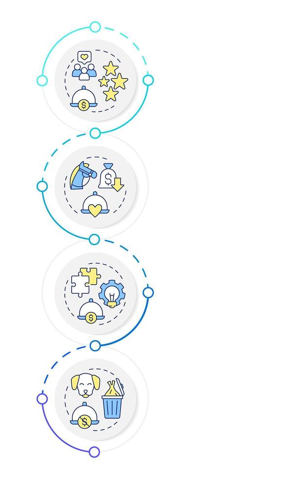 Menu engineering matrix infographic vertical sequence. Restaurant management strategy. Service. Visualization infochart with 4 steps. Circles workflow vector
