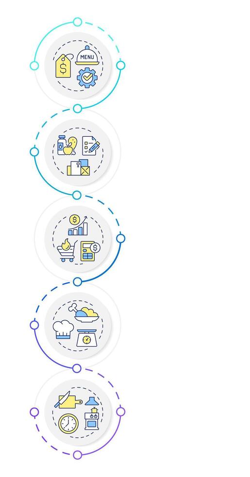 Restaurant management infographic vertical sequence. Menu engineering in catering business. Visualization infochart with 5 steps. Circles workflow vector