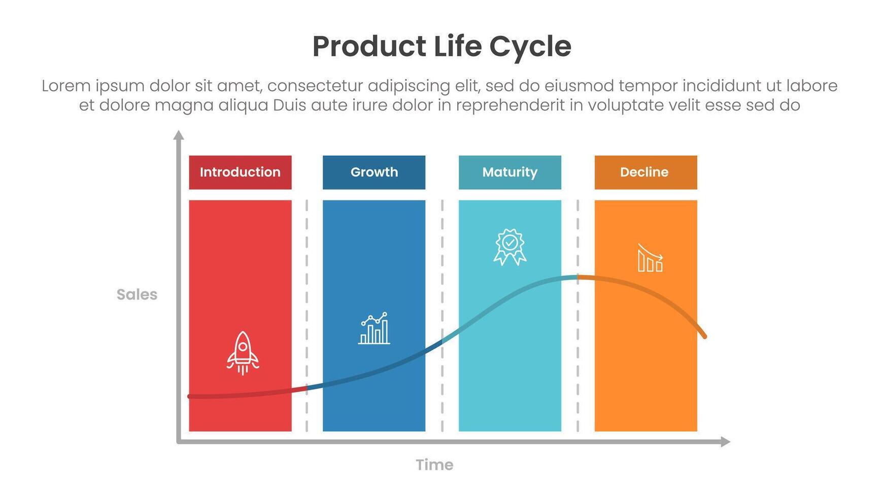 product life cycle diagram chart infographic template banner with block rectangle section with chart wave with 4 point for slide presentation vector
