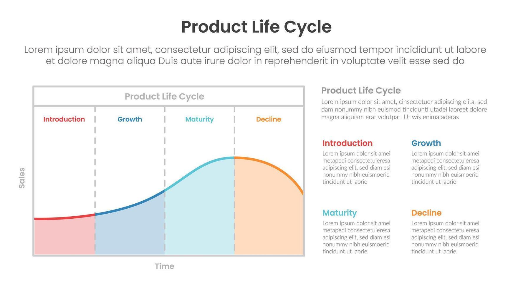 product life cycle diagram chart infographic template banner with chart table style on left with description on right with 4 point for slide presentation vector