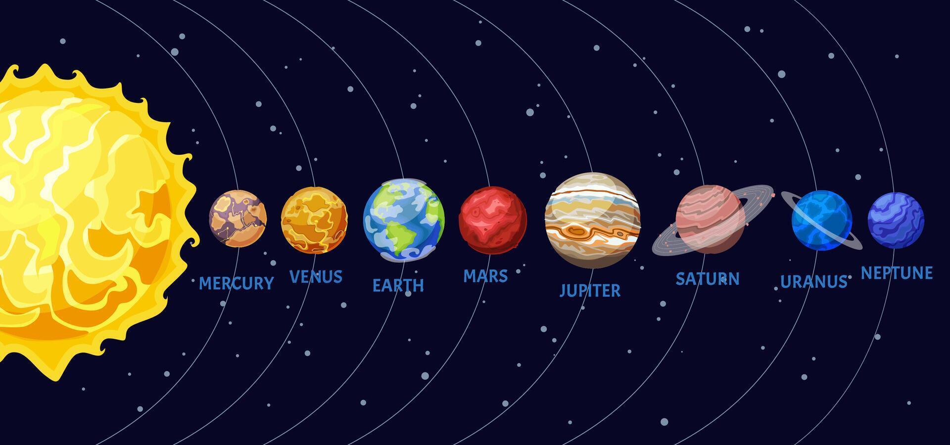 Solar System Illustration with Eight Planets vector