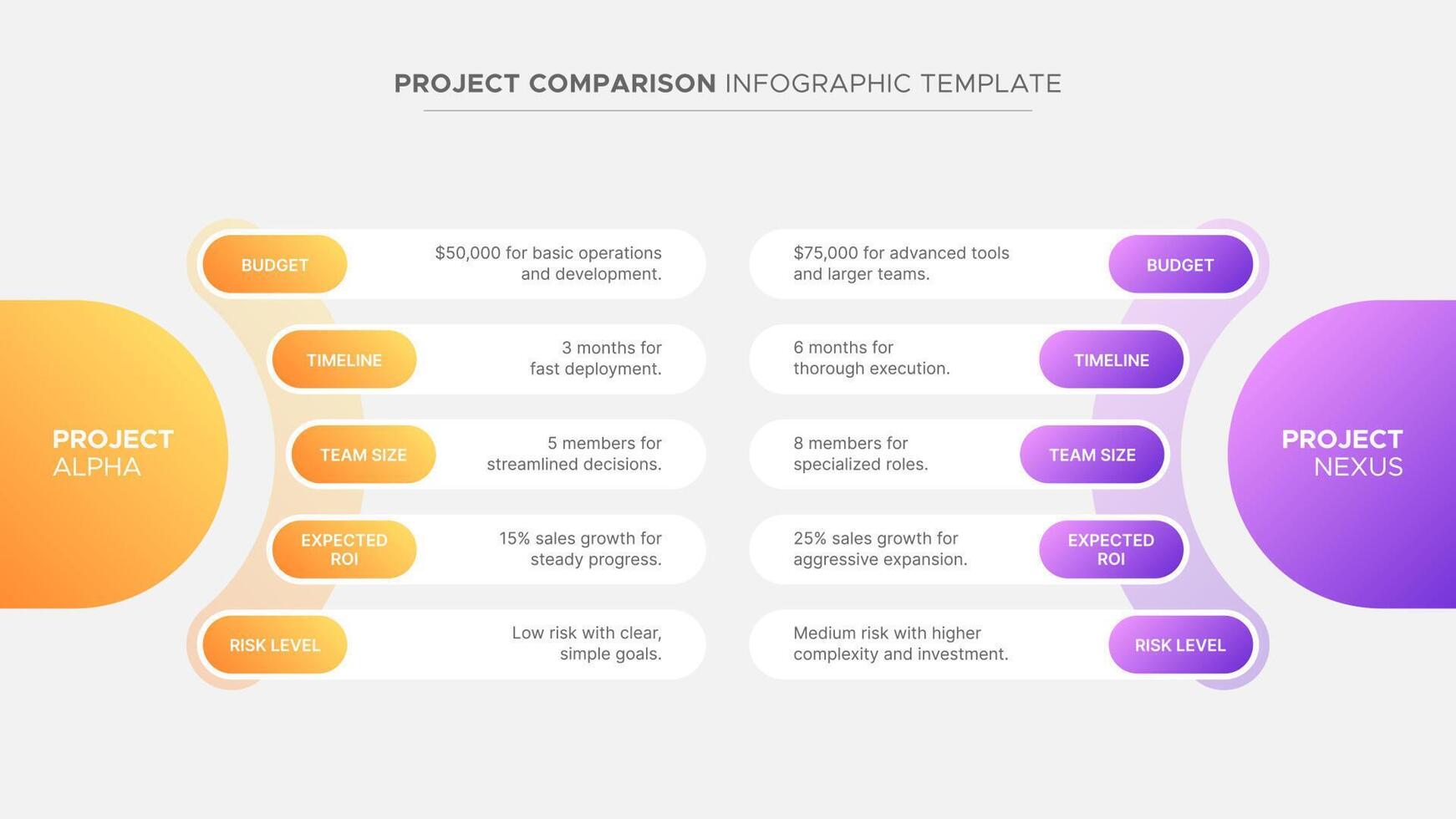 Process Workflow Features Options Project Comparison Chart Diagram Circles Infographic Design Template vector