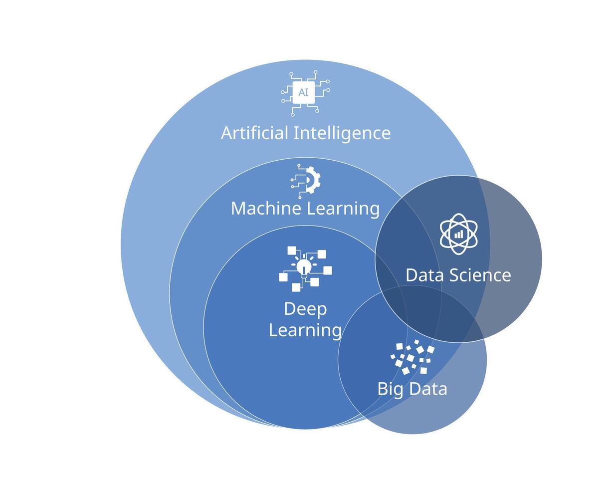 artificial intelligence vs machine learning and big data vector