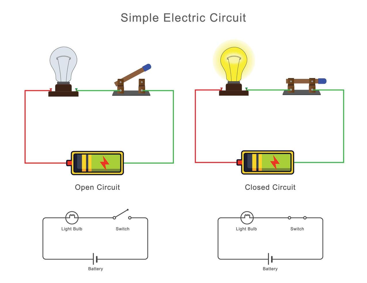 Simple Series Circuit Diagram Physics Tutorial: Circuit Symbols And