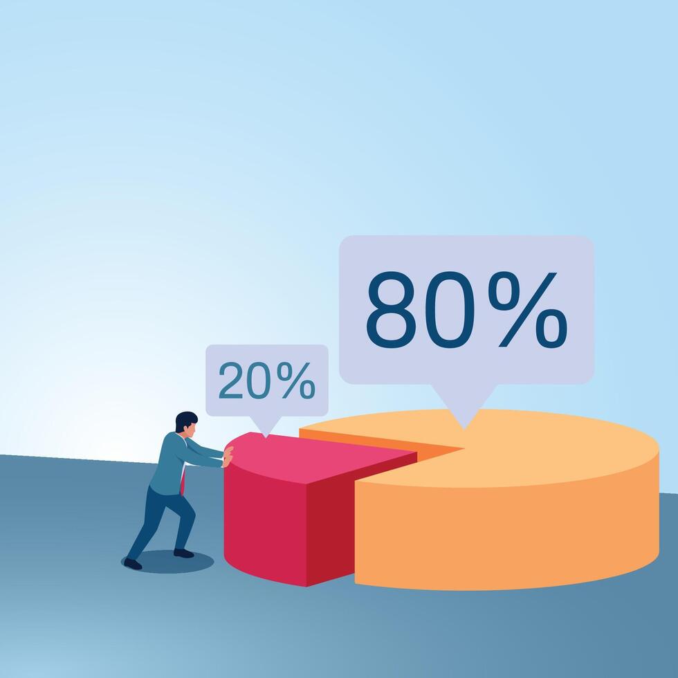 A man pushes a pie chart 20 to a pie chart 80. Illustration for the Pareto principle in business. vector