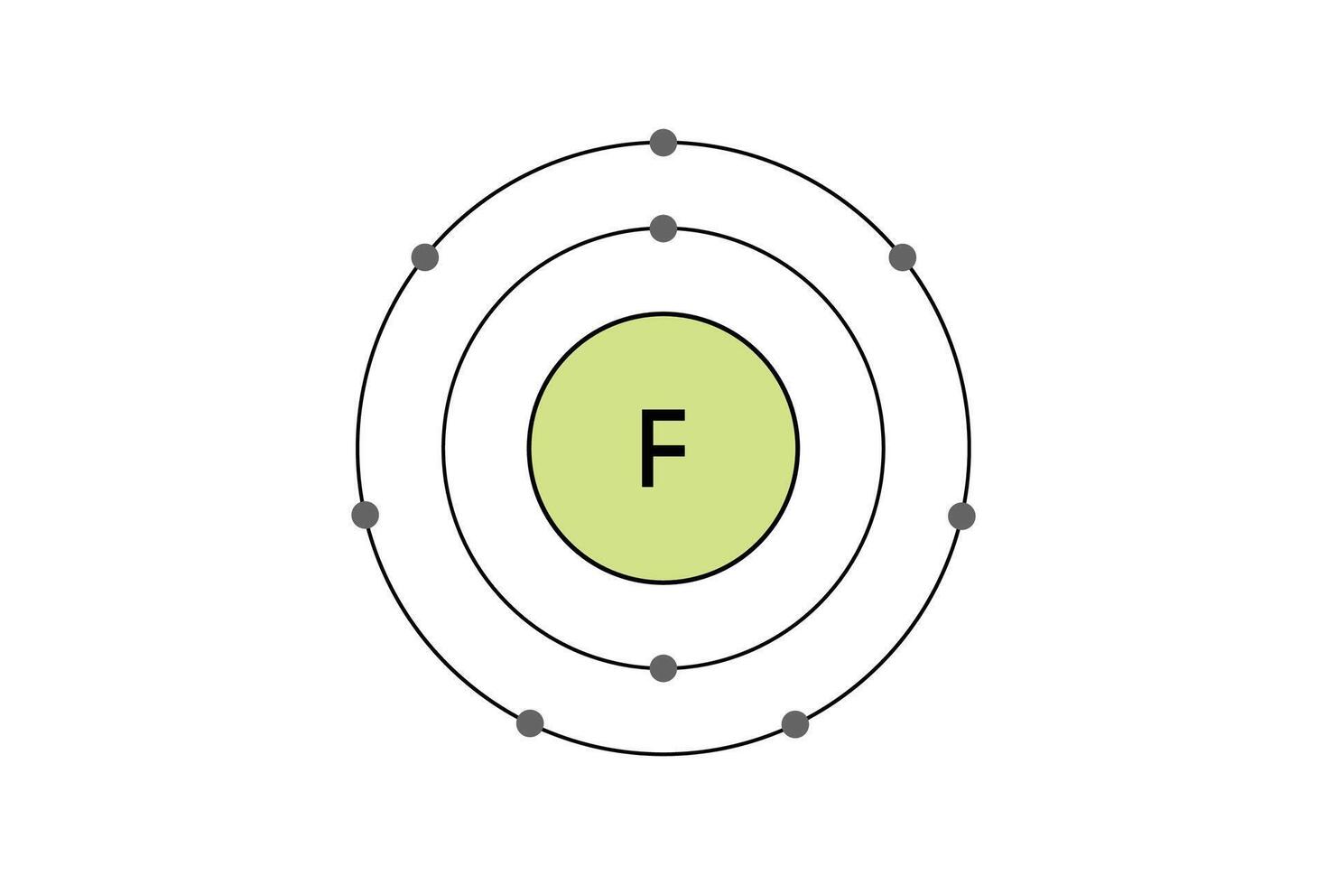 Diagram of Fluorine Atom's Electron Orbitals. vector