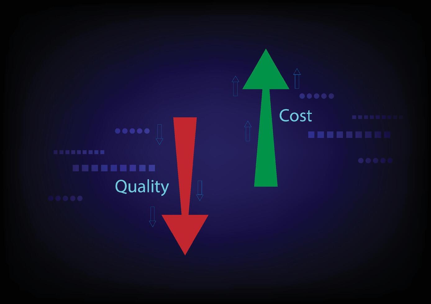 Business and financial concept. Bar graph with an green upper and red lower arrow to show low cost and high quality on black background. vector