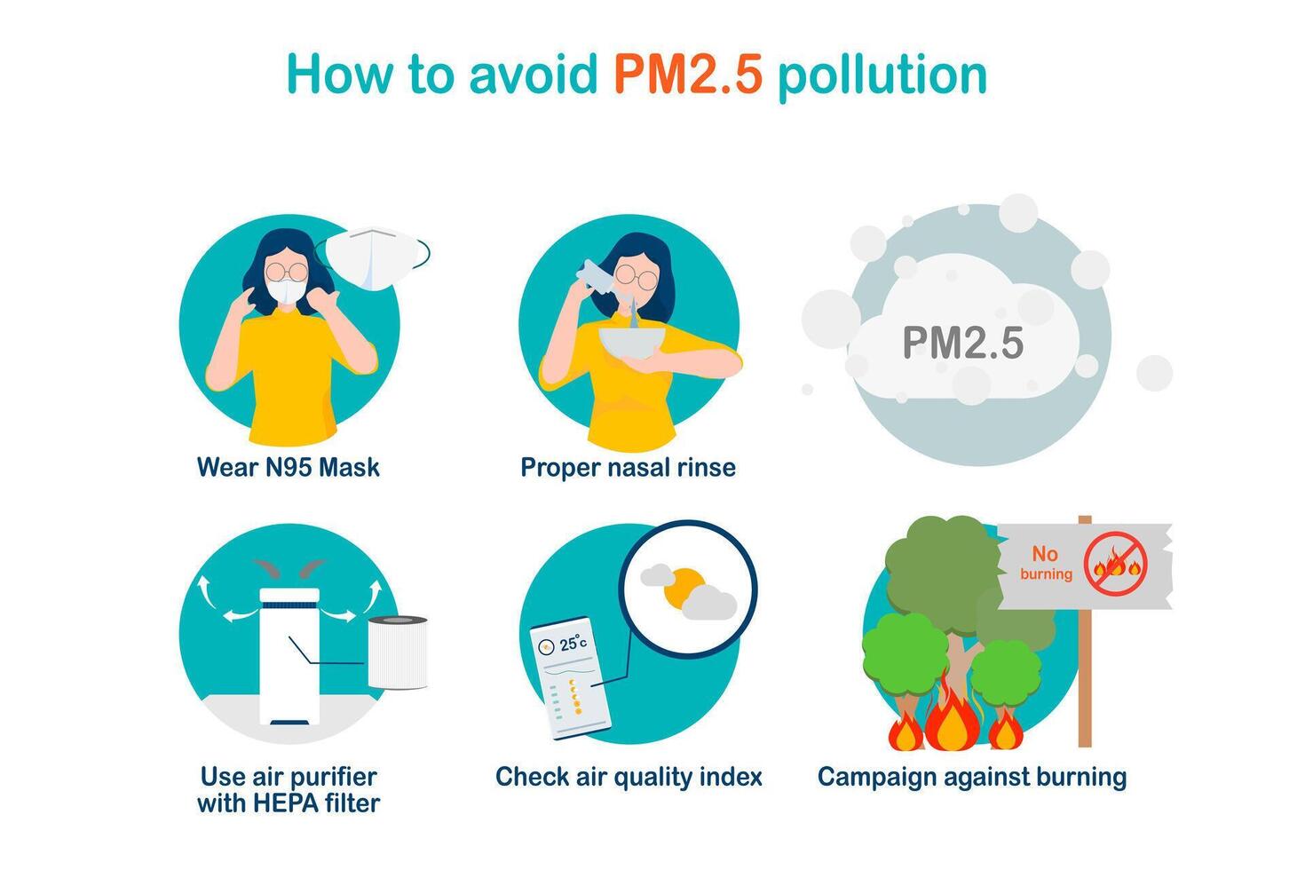 Flat illustration of health care concept. How to avoid PM 2.5 pollution. vector