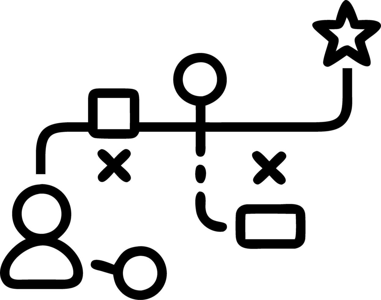 kickoff project and objectives and roadmap vector
