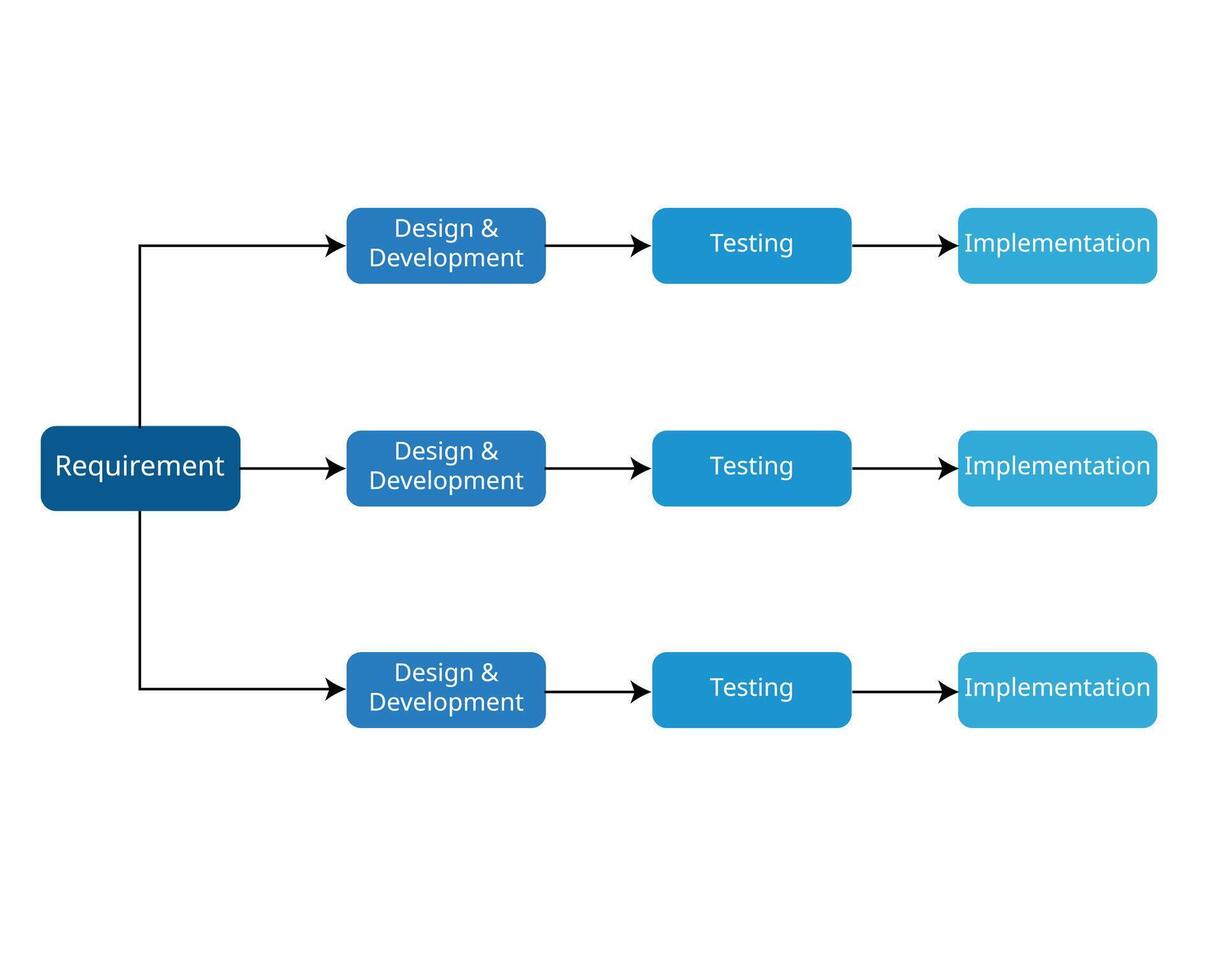 Software development framework of Iterative Model process 55499757 ...