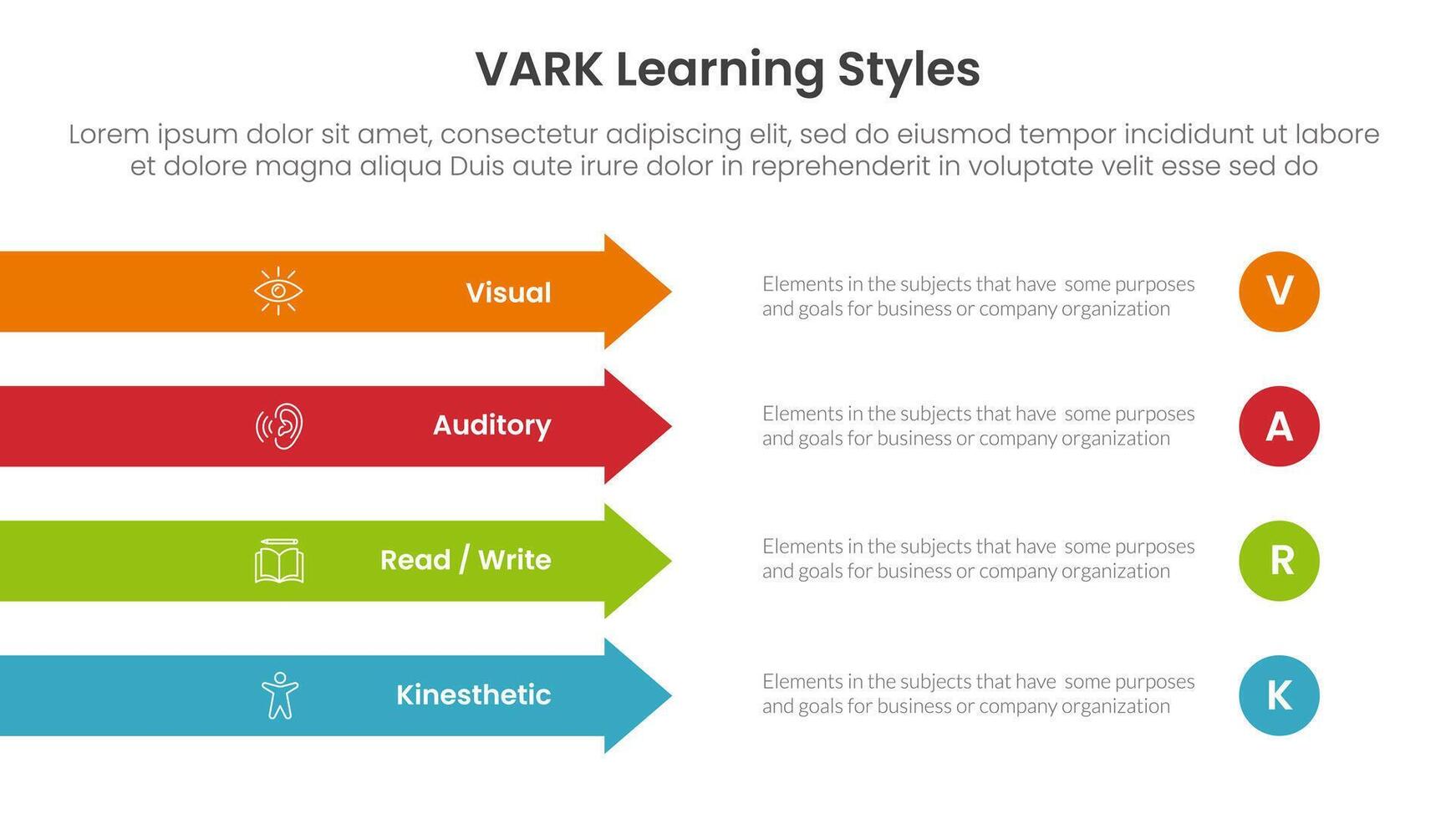 VARK learning styles infographic 4 point stage template with rectangle arrow right direction vertical stack for slide presentation vector
